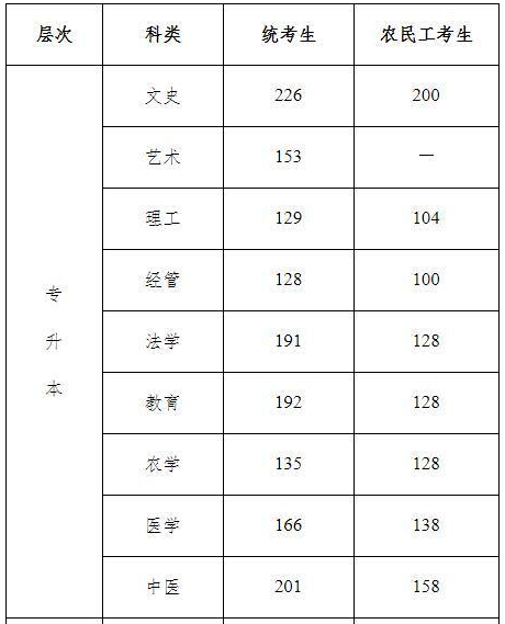河北省成人高考专升本成绩查询方法？