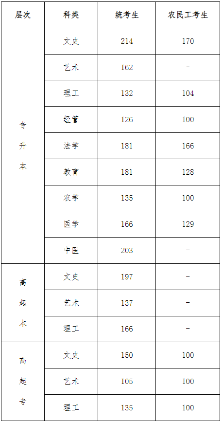 河北省成人高考成绩查询？