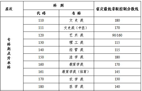 江苏成人高考录取查询？
