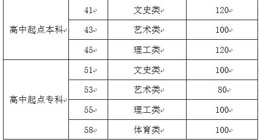 枣庄成人高考高中起点分数线？