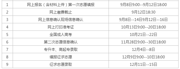 福州成人高考在哪里报名地点？