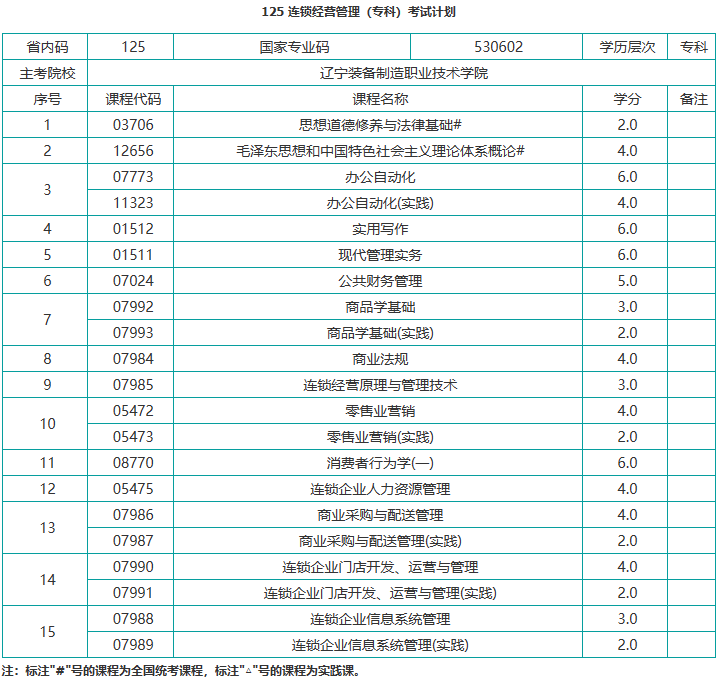 辽宁自考连锁经营管理有哪些科目？