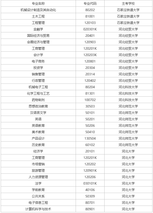 邯郸自考可以报名的学校有哪些？