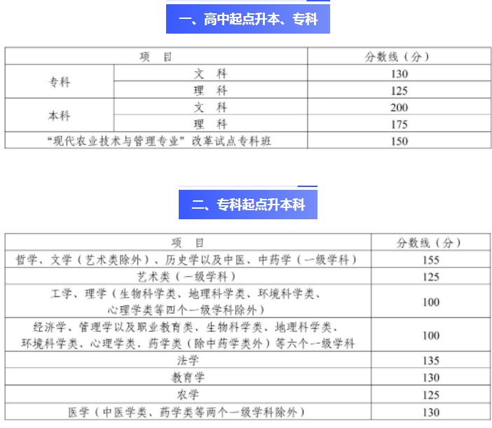 四川成人高考成绩查询官方入口？