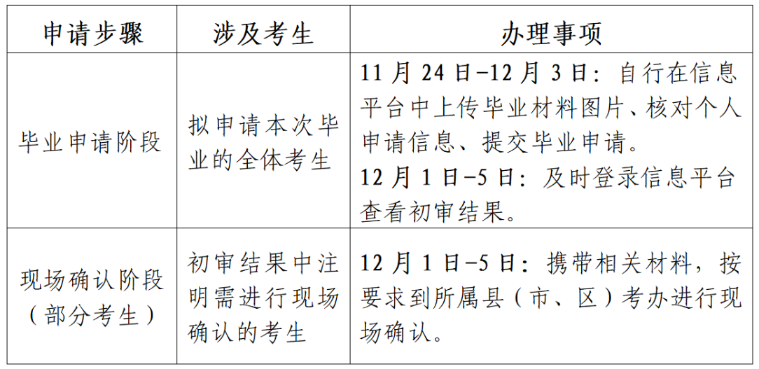 江苏省高等教育自学考试2023年下半年毕业申请通告