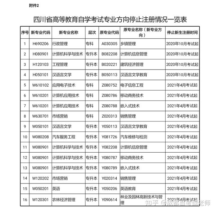 成都自考有哪些停考专业？