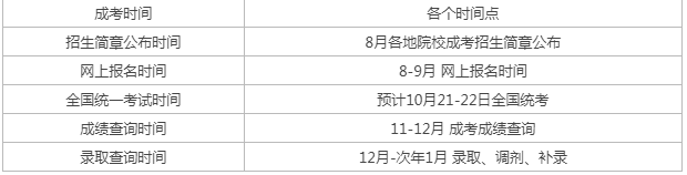 成人高考报名时间? 成人高考报名时间?