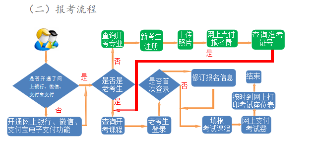 2024年上半年甘肃省高等教育自学考试报考简章