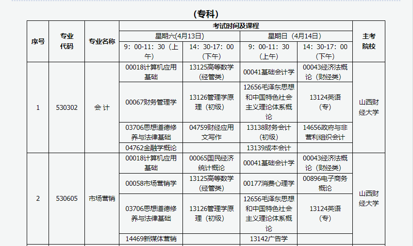 山西省高等教育自学考试2024年4月考试课程及时间