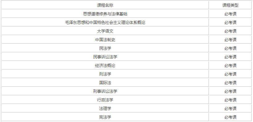 成人法学自考科目？