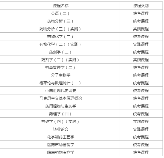自考药理学科目？