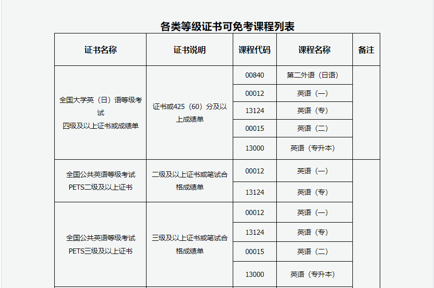 2024年上半年甘肃省高等教育自学考试报考简章