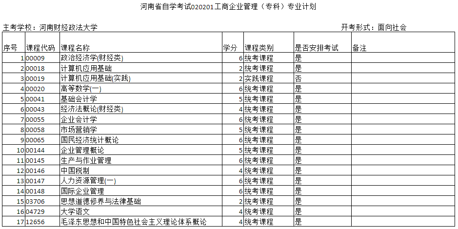 郑州自考工商企业管理专科主考院校是哪个？
