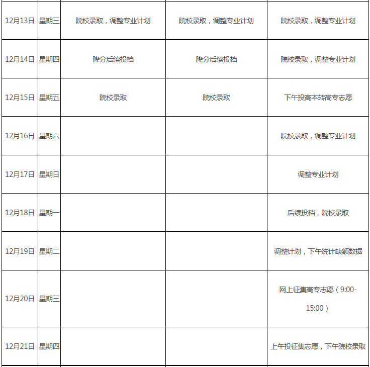 关于做好江西省2023年成人高校招生录取工作的通知