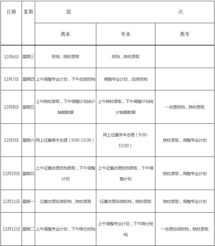 关于做好江西省2023年成人高校招生录取工作的通知