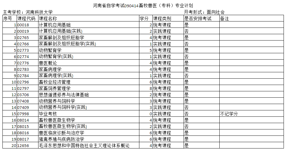 郑州自考专科和本科兽医专业的主考院校是哪个？