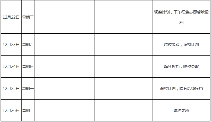 关于做好江西省2023年成人高校招生录取工作的通知