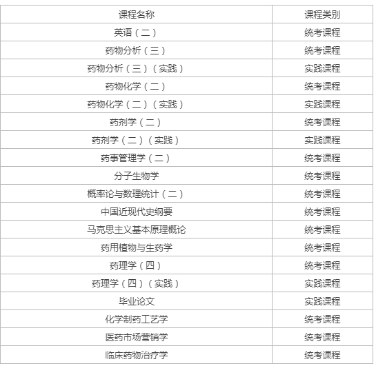自考药剂专业学习内容？