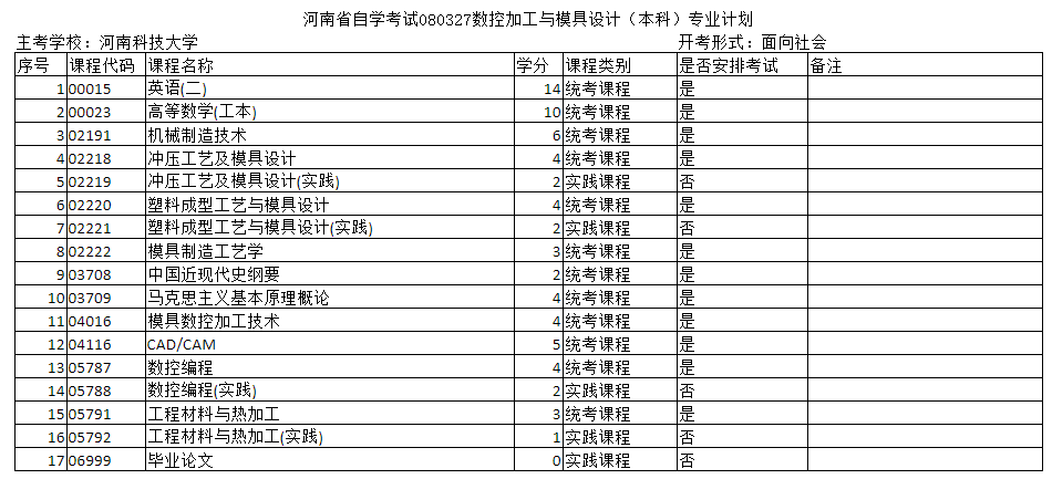 河南周口数控加工专业计划在哪找? 河南周口数控加工专业计划在哪找?