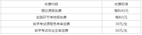 辽宁自考学费多少？