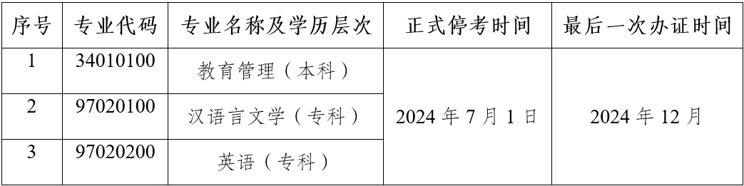 西双版纳自考停考了哪些专业? 西双版纳自考停考了哪些专业?