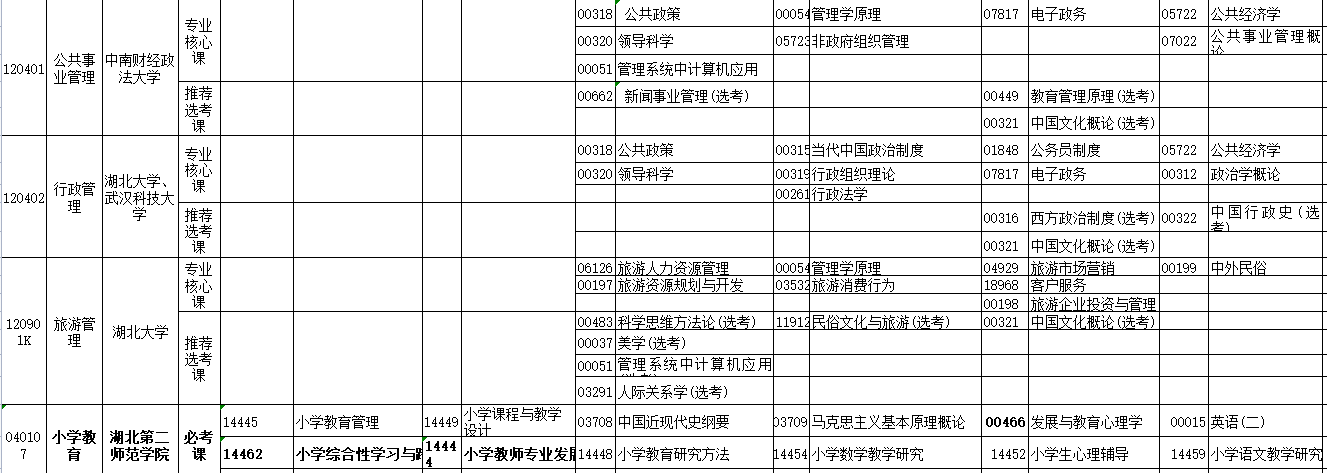 2023年4月湖北省荆门市自学考试考试安排 2023年4月湖北省荆门市自学考试考试安排