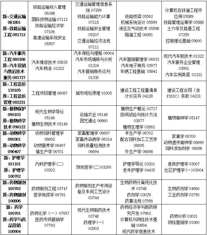 2023年4月吉林省白城市自学考试考试安排