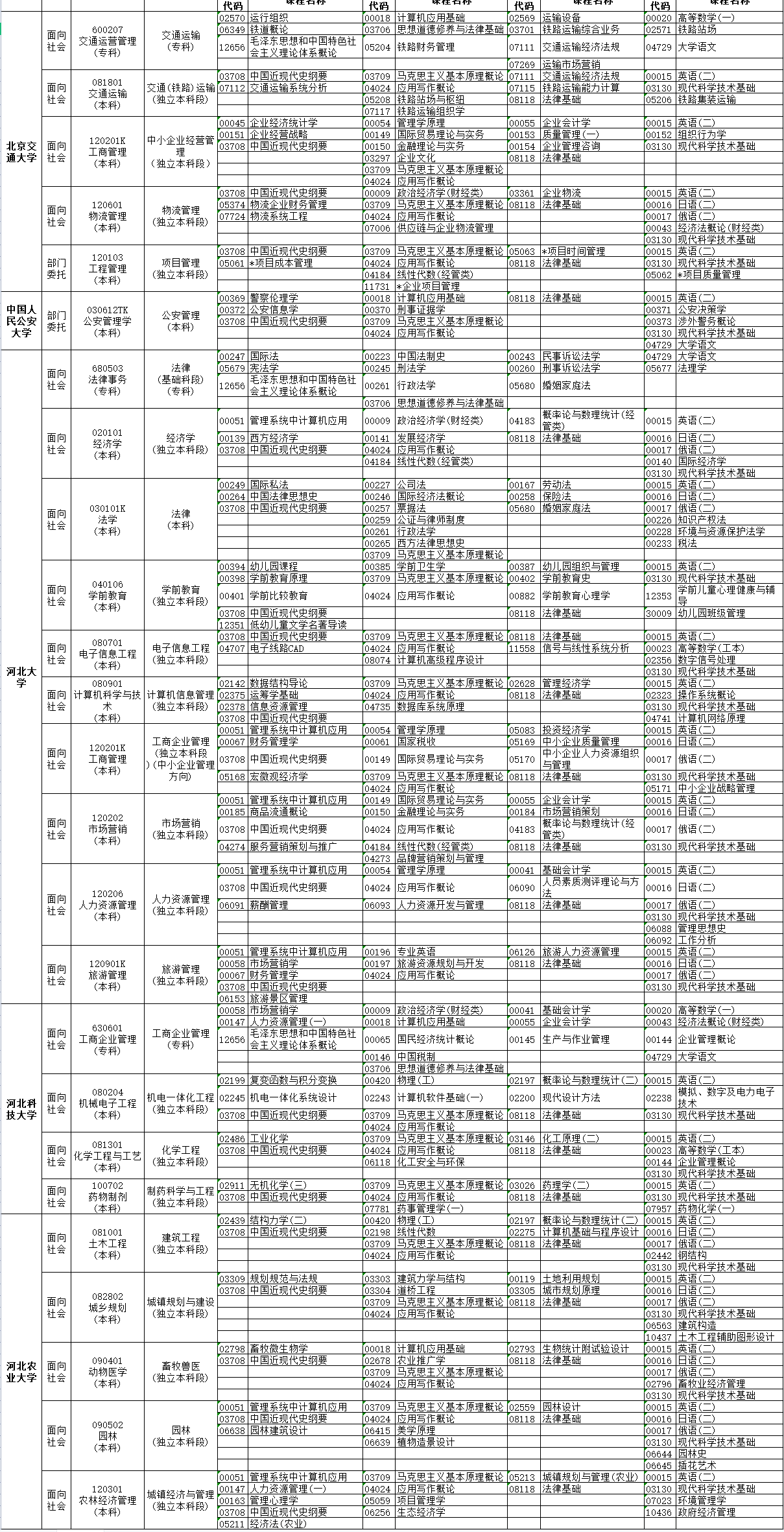 2023年4月河北省秦皇岛市自考考试安排