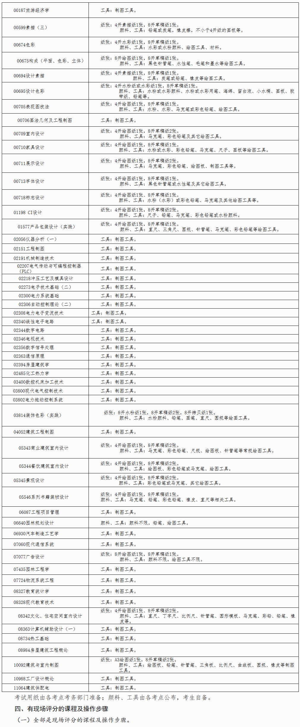 广西自考哪些科目可以携带工具？