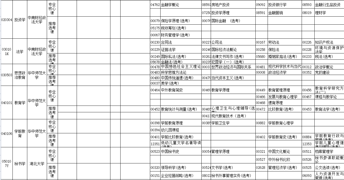 2023年4月湖北省荆门市自学考试考试安排 2023年4月湖北省荆门市自学考试考试安排