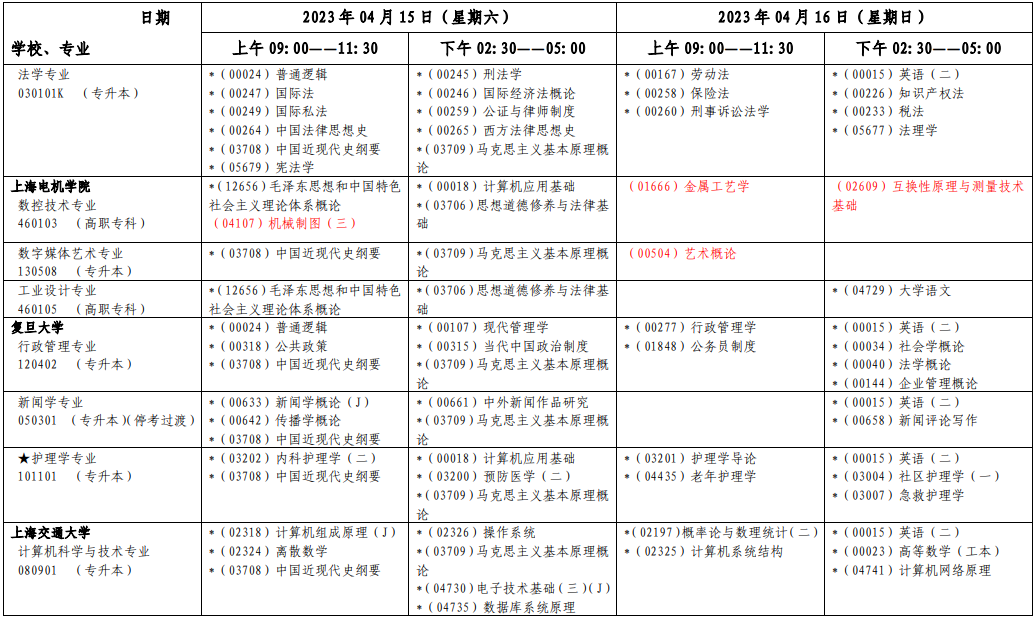 2023年4月上海市宝山区自学考试考试安排