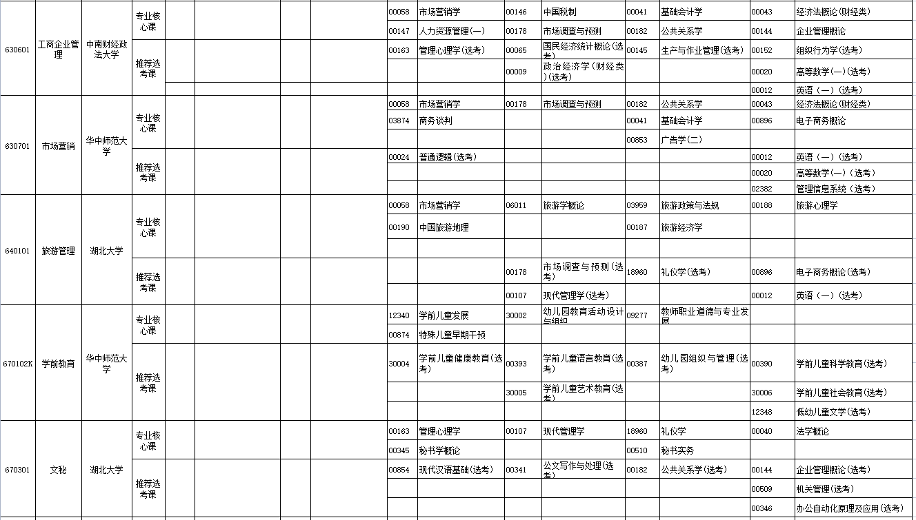 2023年4月湖北省荆门市自学考试考试安排 2023年4月湖北省荆门市自学考试考试安排