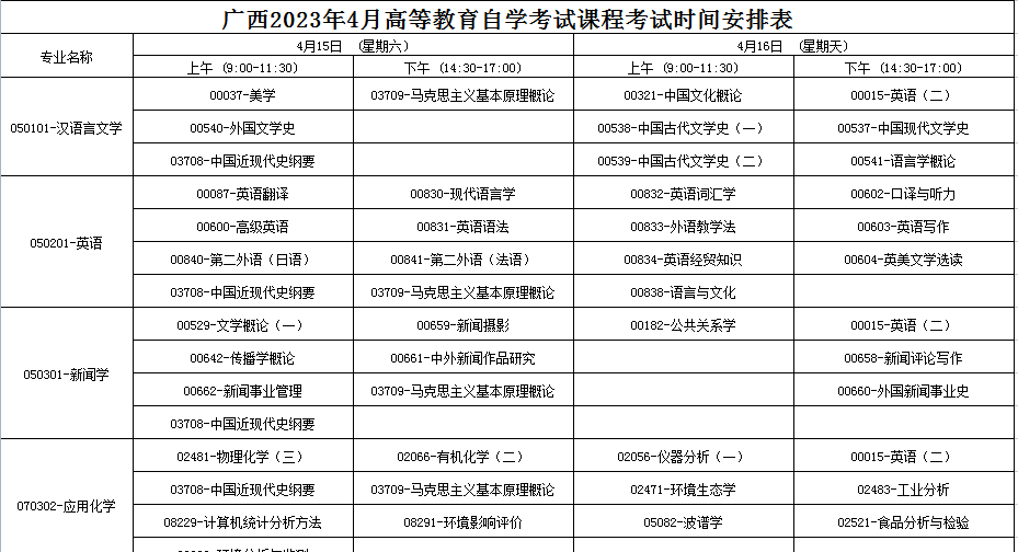 2023年4月广西自学考试考试安排 2023年4月广西自学考试考试安排