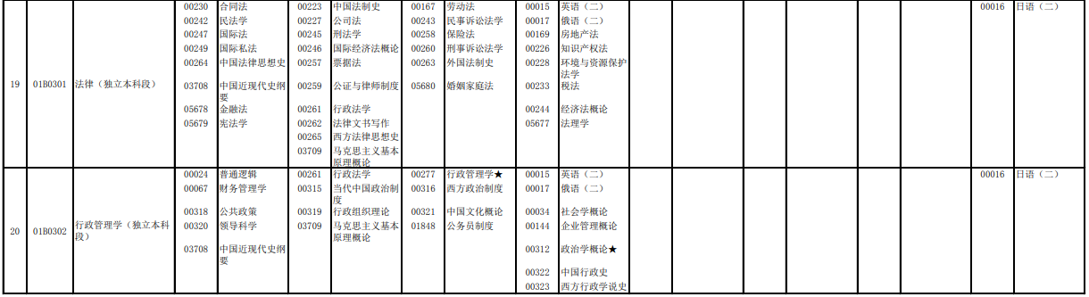 2023年4月北京自学考试考试安排