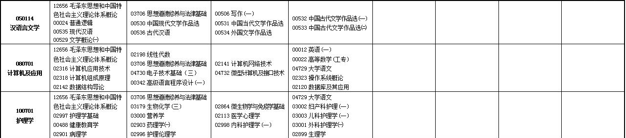 2023年4月甘肃嘉峪关市自学考试考试安排