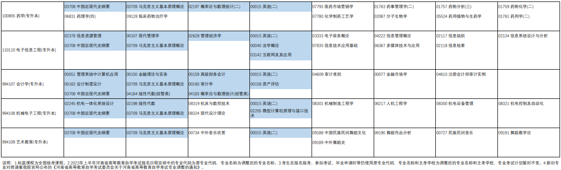 2023年4月河南省平顶山市自学考试考试安排