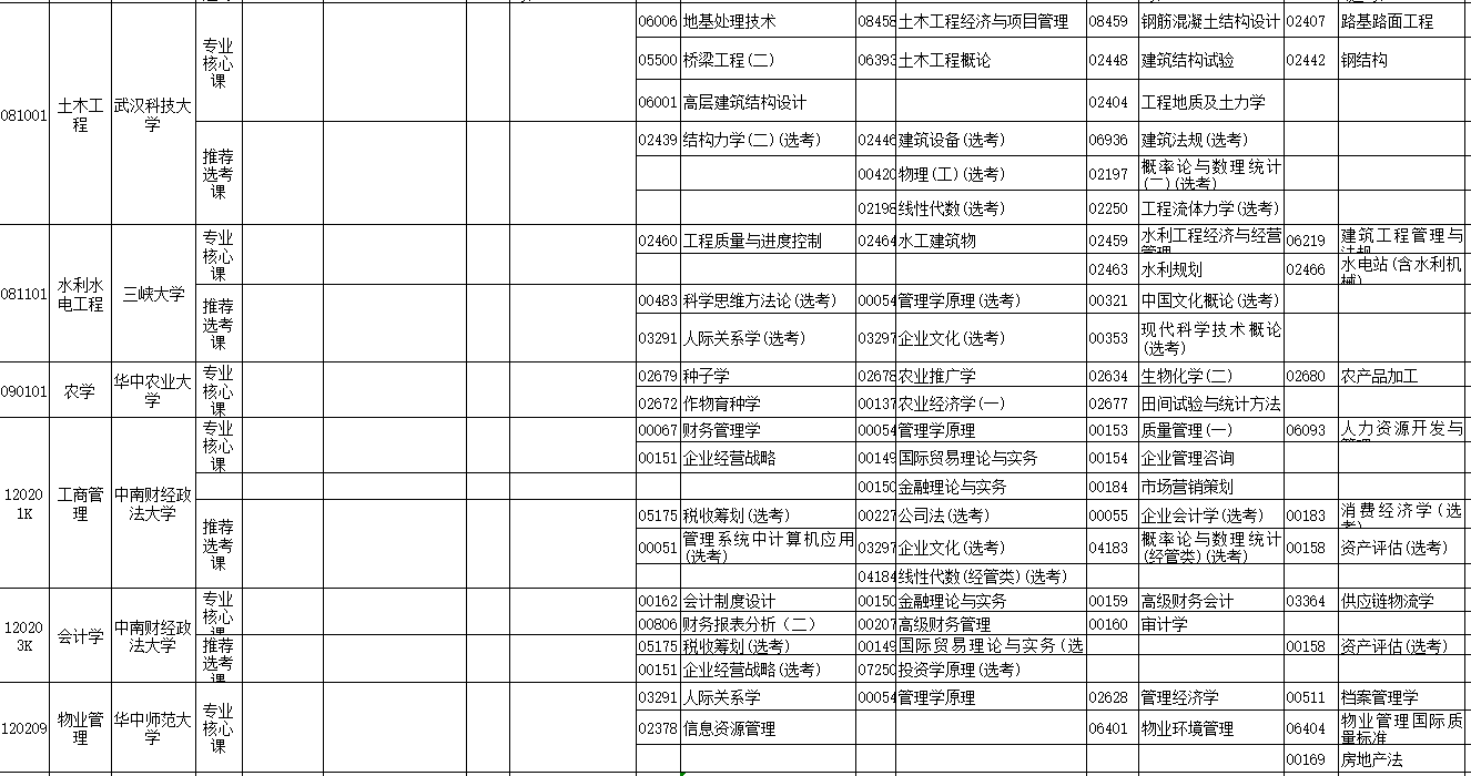 2023年4月湖北省荆门市自学考试考试安排 2023年4月湖北省荆门市自学考试考试安排