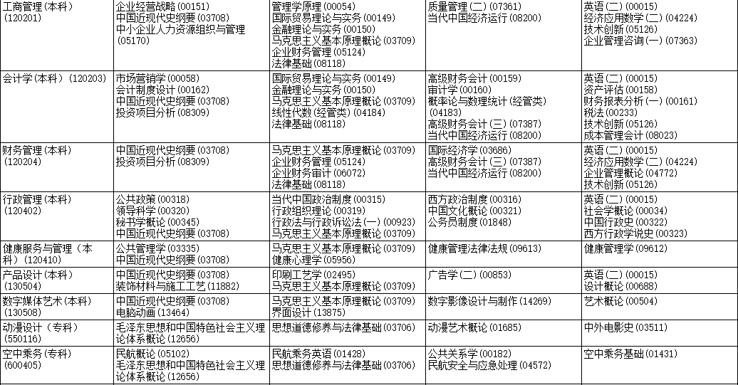2023年4月黑龙江大庆市自学考试考试安排
