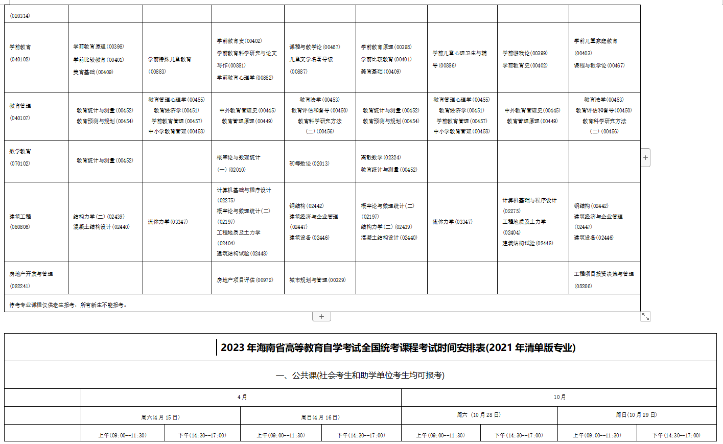 2023年4月海南省海口市自学考试考试安排 2023年4月海南省海口市自学考试考试安排
