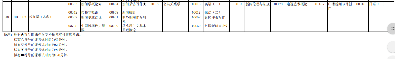 2023年4月北京自学考试考试安排