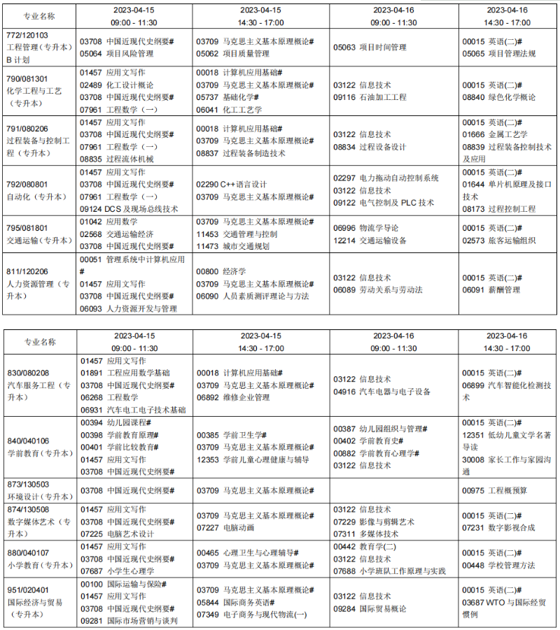 2023年4月辽宁自学考试考试安排