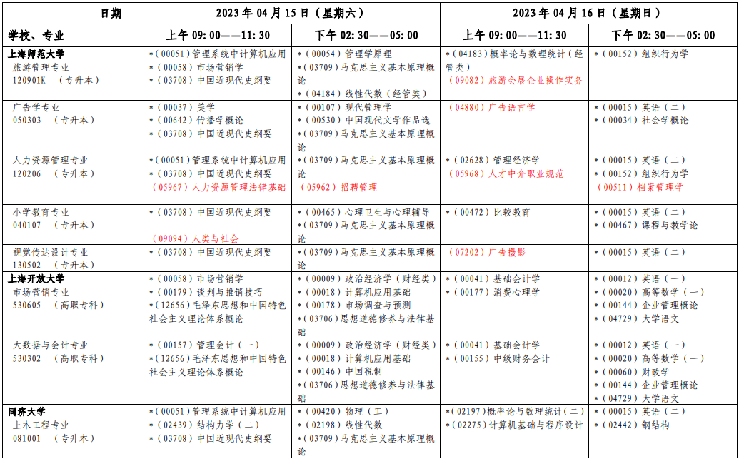 2023年4月上海市宝山区自学考试考试安排