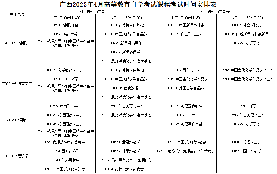2023年4月广西自学考试考试安排 2023年4月广西自学考试考试安排