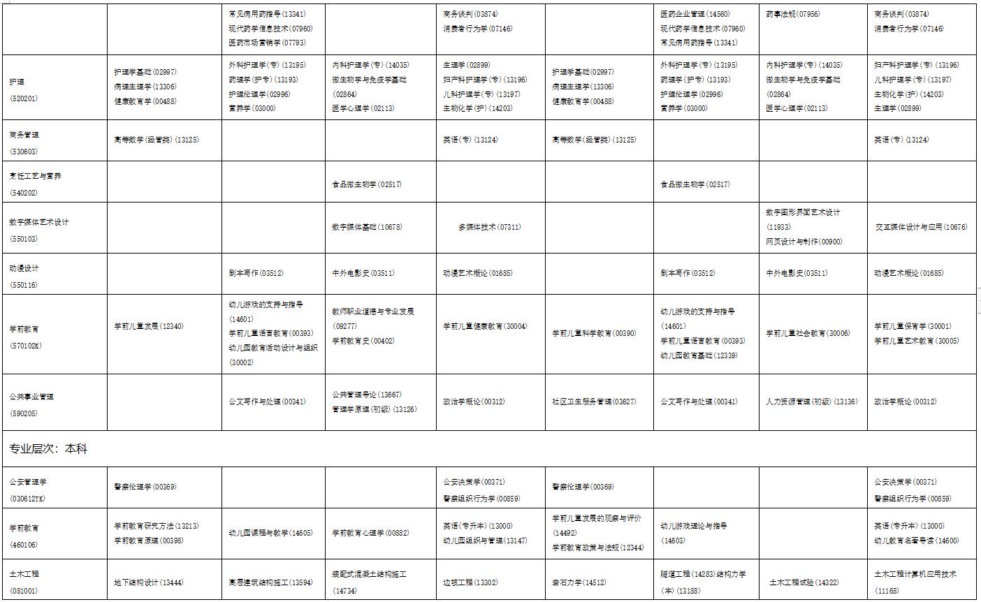 2023年4月海南省海口市自学考试考试安排 2023年4月海南省海口市自学考试考试安排