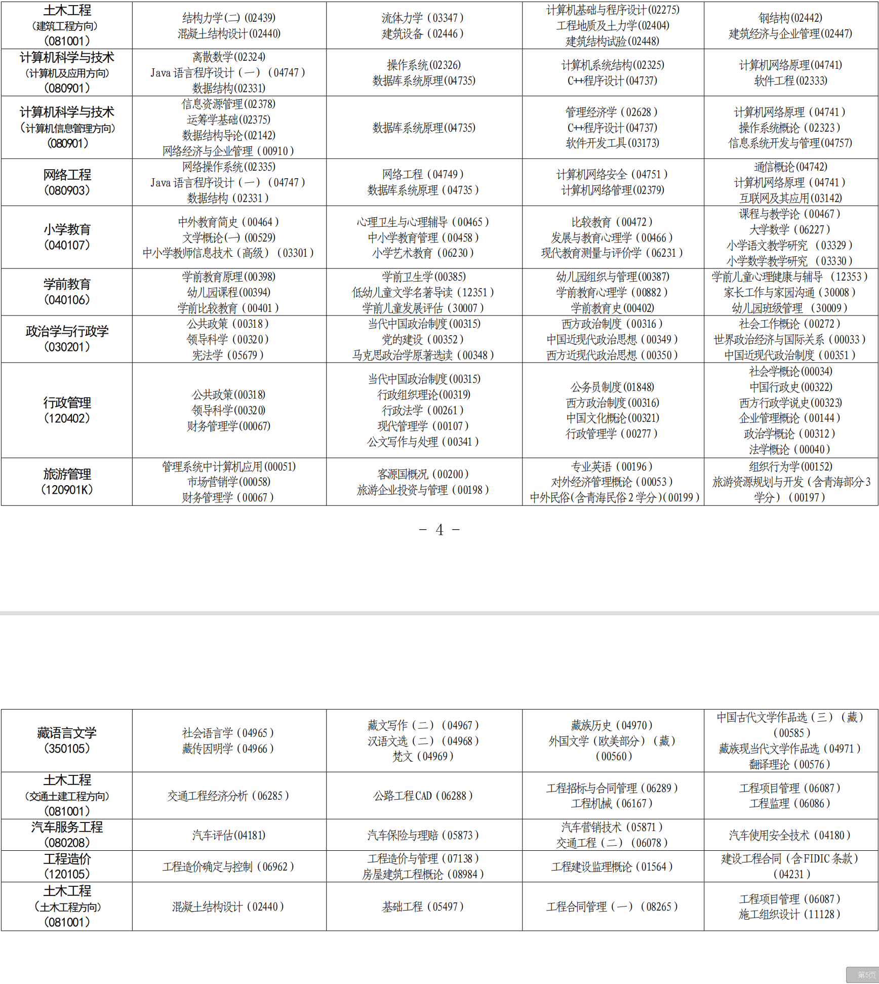2023年4月青海省海北州自考考试安排
