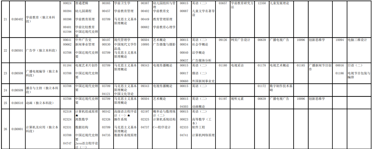 2023年4月北京自学考试考试安排