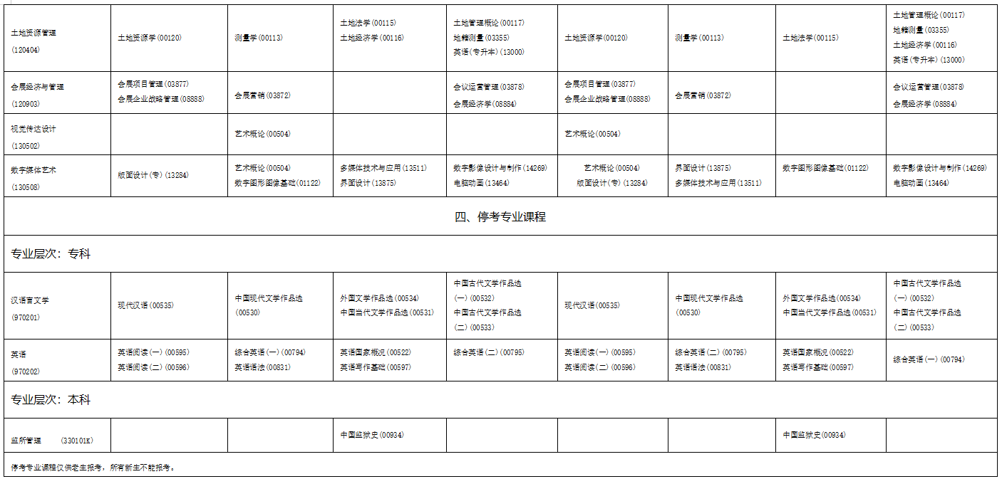 2023年4月海南省海口市自学考试考试安排 2023年4月海南省海口市自学考试考试安排