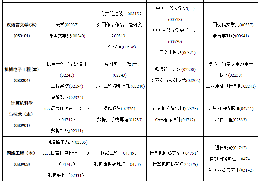 2023年4月内蒙古阿拉善盟自学考试考试安排
