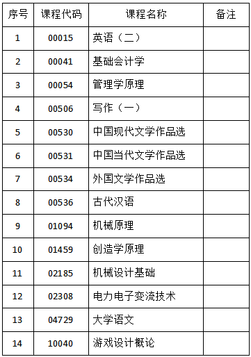 关于吉林省2023年4月份自学考试相关科目作答的通知