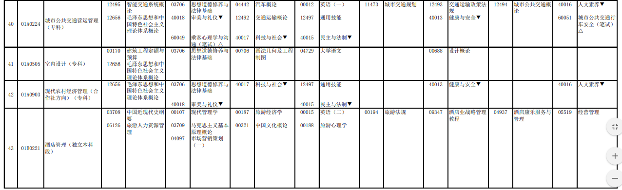 2023年4月北京自学考试考试安排